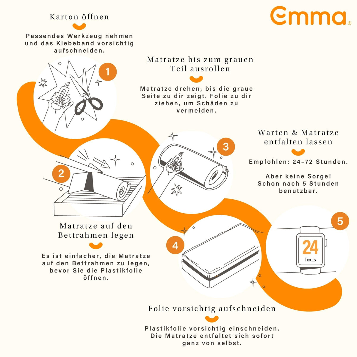 Emma One+ Matratze 100x200 H2 Mittelfest – Kühlende & atmungsaktive 3-Zonen-Schaummatratze – Ergonomisch