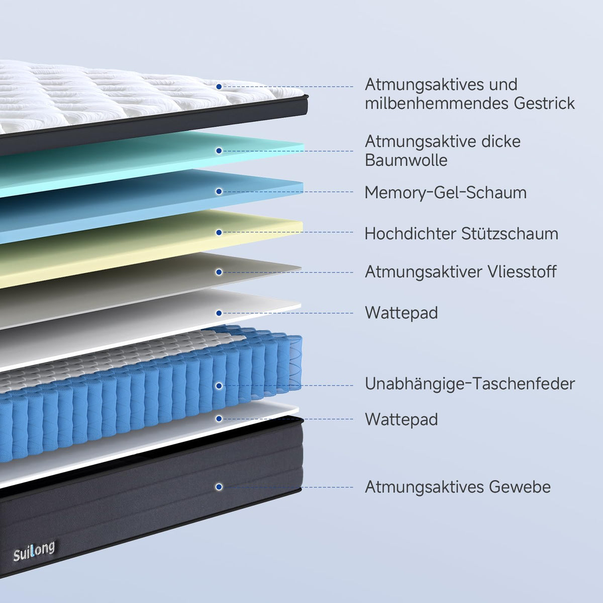 Suilong Matratze 180x200, Hoch 30cm, 7-Zonen Hybrid Taschenfederkern, H3-H4