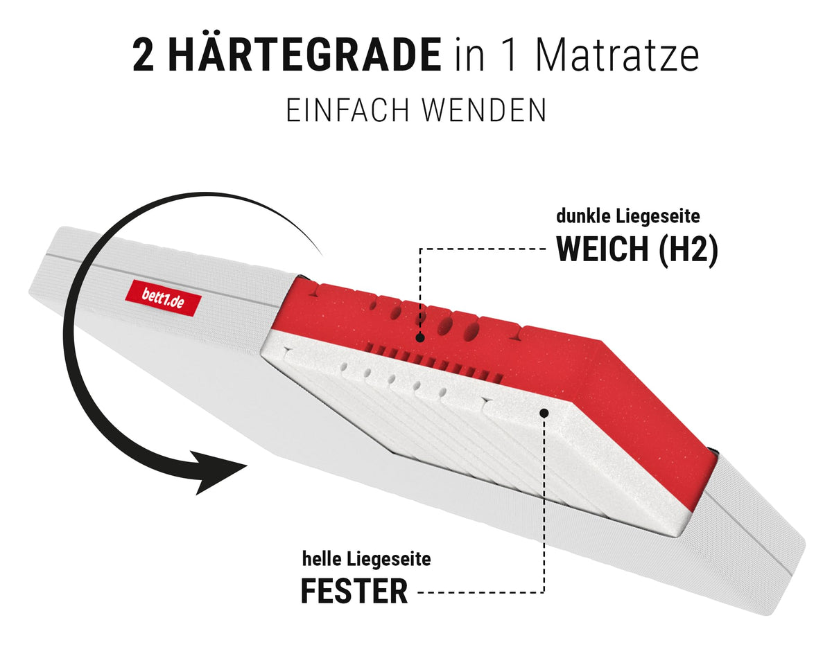 bett1 Bodyguard Anti-Kartell-Matratze 140x200 cm
